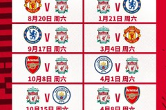 连续4轮绝杀！利物浦领跑英超积分榜 冠军相提前显露